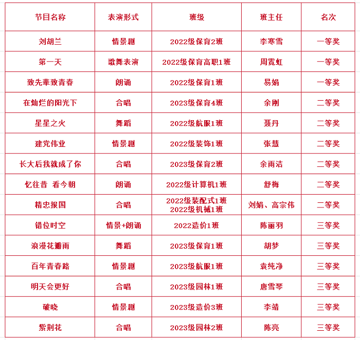 瀘縣建校舉行2024年校園藝術(shù)節(jié)文藝匯演活動(dòng)