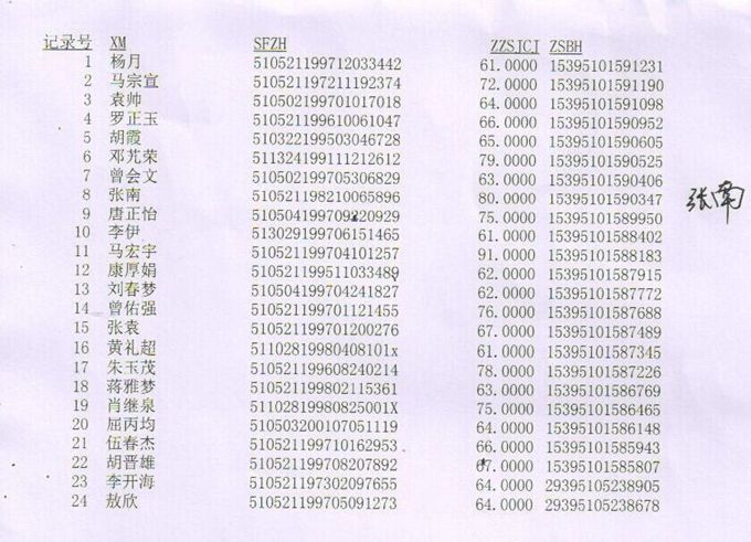 2014年春期全國計算機等級考試通過名單
