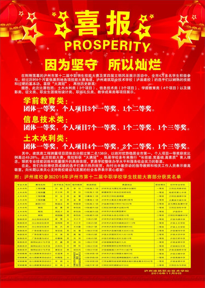 因?yàn)閳?jiān)守 所以燦爛