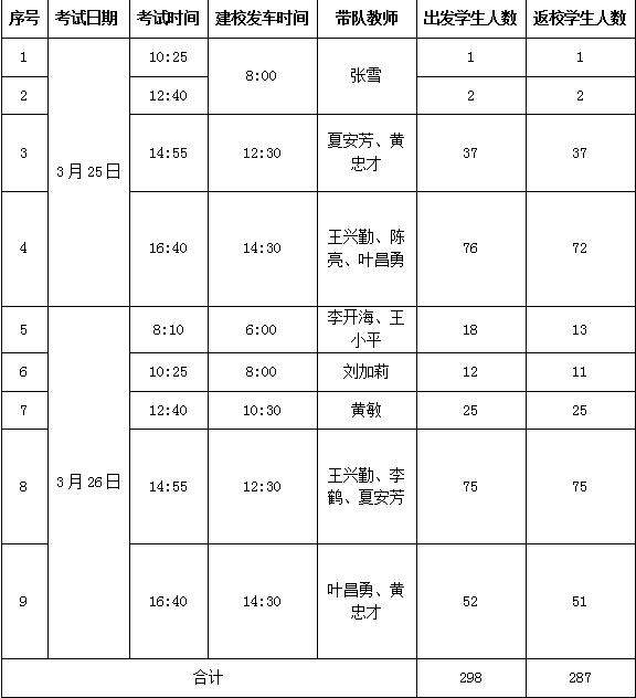 2017年春期全國計算機等級考試時間及帶隊安排