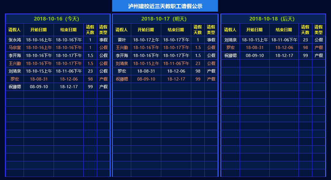 教職工請(qǐng)假利用信息化實(shí)現(xiàn)全無人操作的典型案例