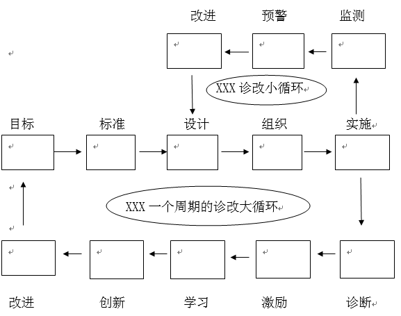 瀘縣建校教學診改“8”字型質(zhì)量改進螺旋實踐應用作業(yè)單