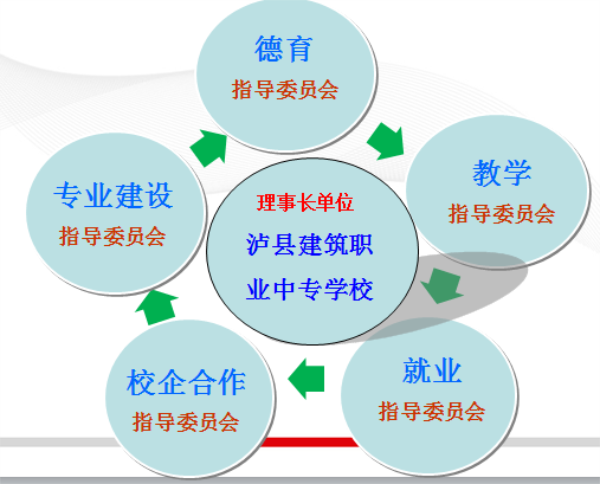 酒城建筑職教集團簡介