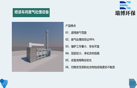 噴涂線廢氣處理設(shè)備性能解析及選購(gòu)建議